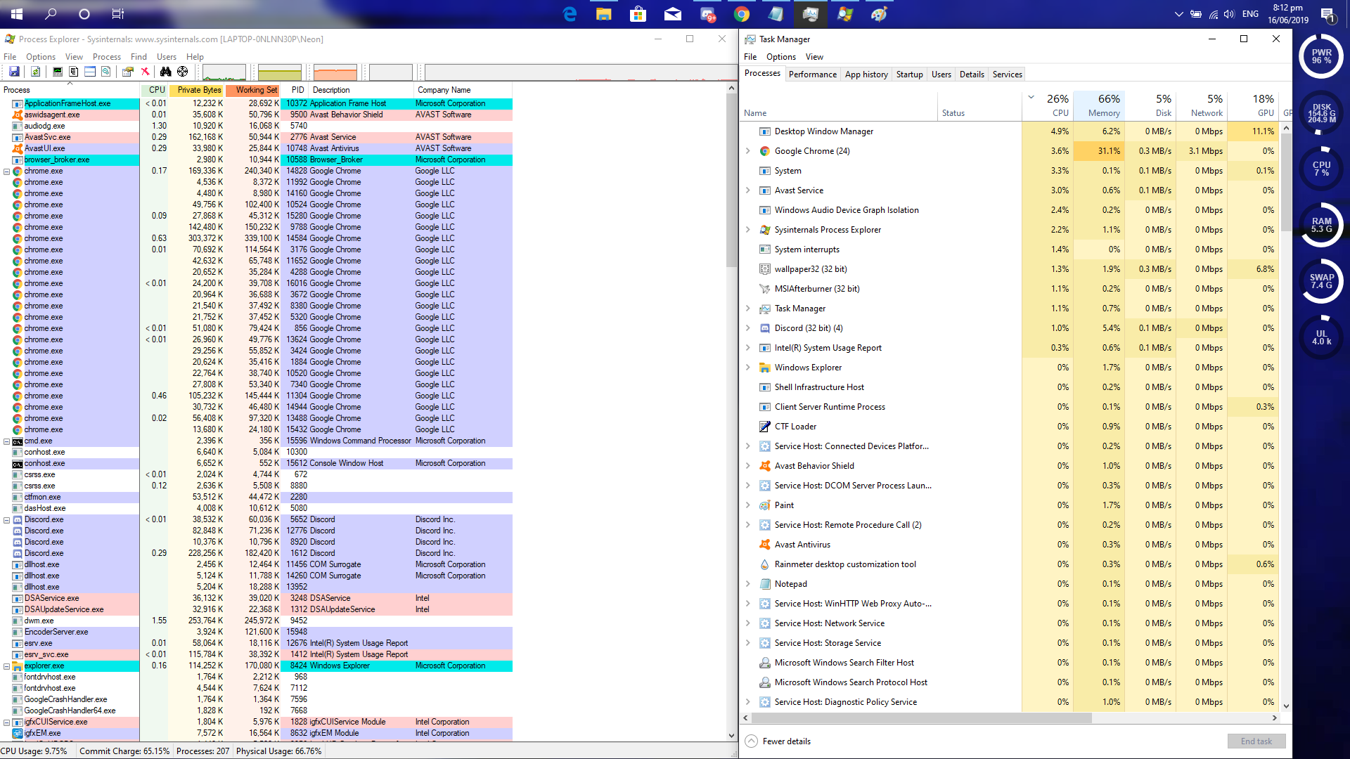 Task Manager has different CPU Usage