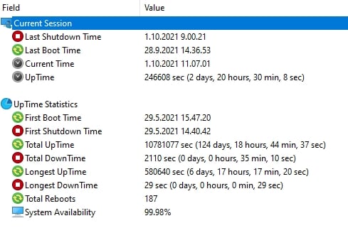 i was told that in order to reset cpu uptime u need to fully shutdownshift+shutdown. but... 347502d1633075813t-reset-w10-system-uptime-screenhunter-575.jpg