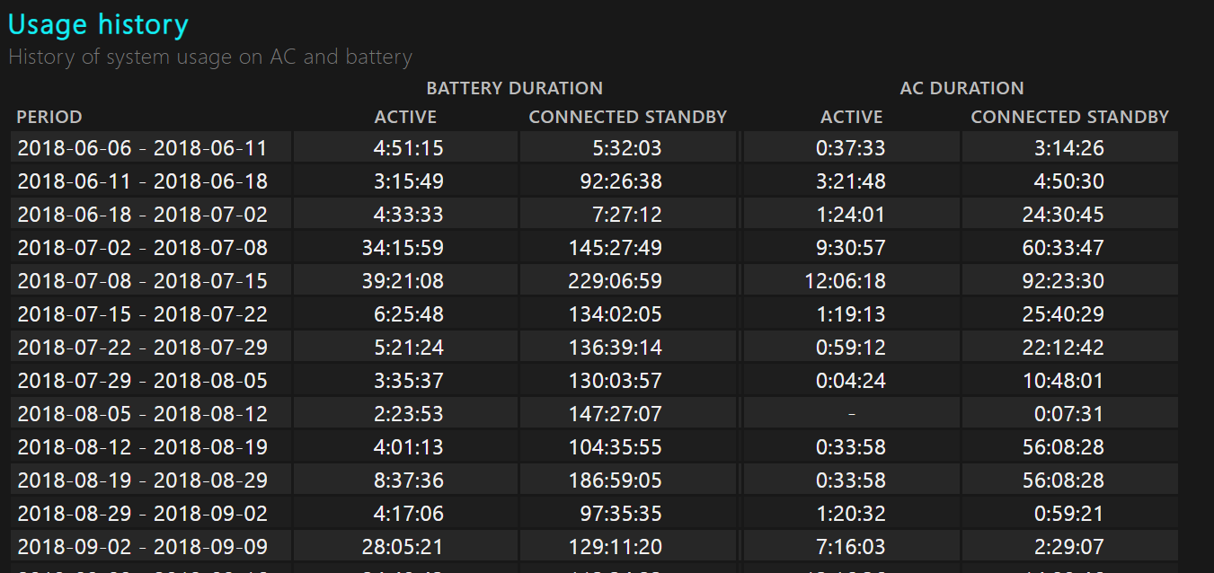 Battery Report Anomaly