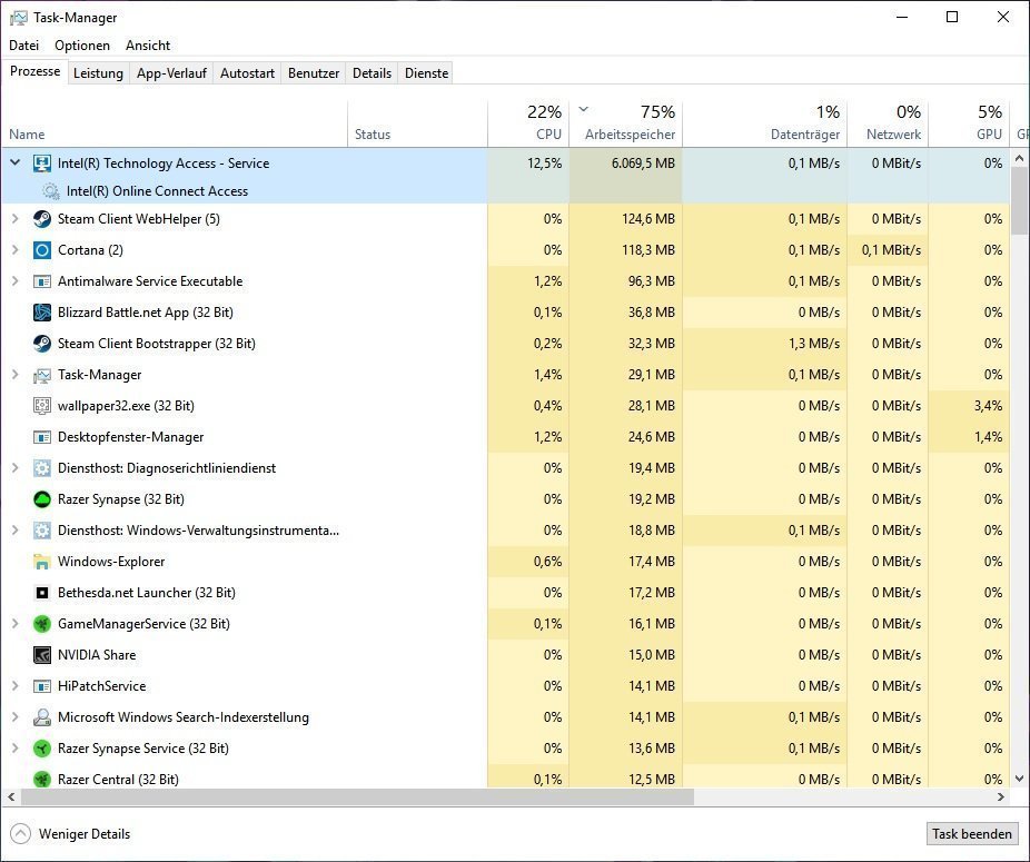 Intel Technology Access - Service' suddenly using massive amounts of RAM -  what's going on?