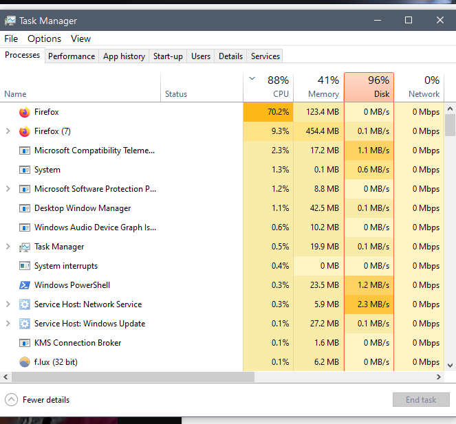 chrome / firefox using 100% cpu even when youtube only or nothing is opened.