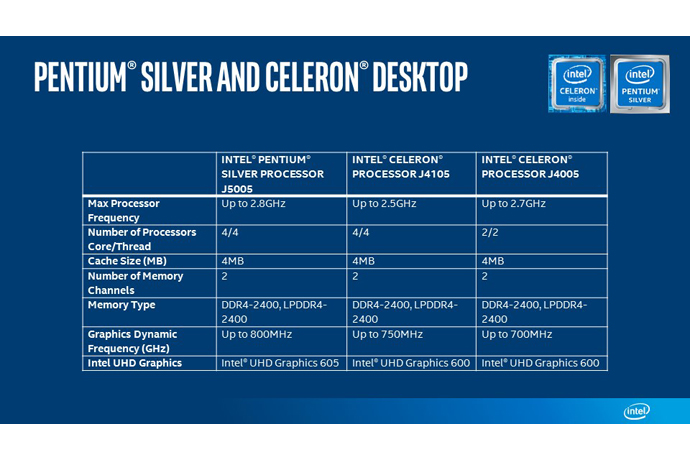 Hardware performance win10 on Intel Celeron N4000 CPU