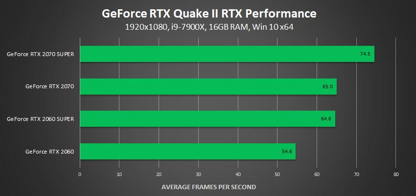 NVIDIA limiting hash rate of GeForce RTX 3060 GPUs and launching CMP
