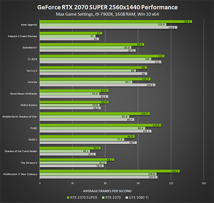 Nvidia 2070 Super not recognized.