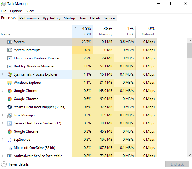 System interrupts using high percentage of CPU